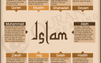 Facts About Islam