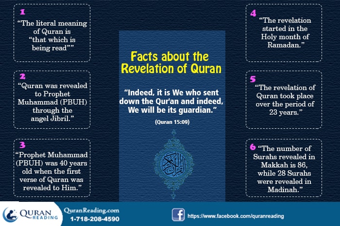 Facts of Quran