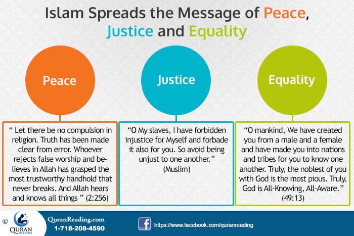 Islam the Message of Peace and Equality