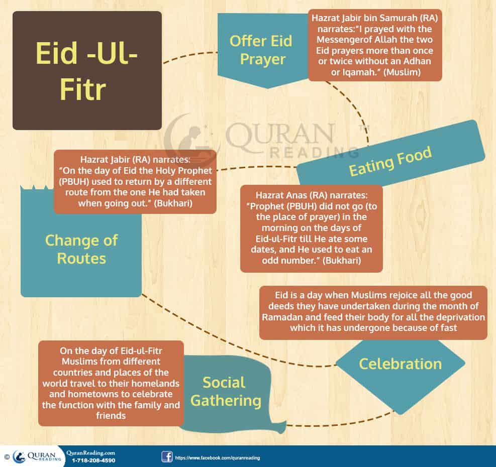 Eid-Ul-Fitr Is A Beautiful Gift From Almighty Allah After 