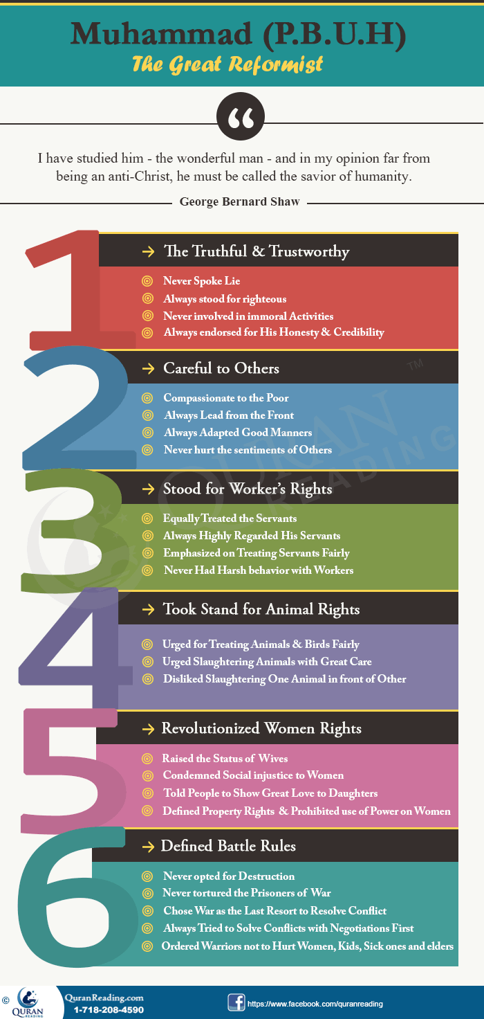 Life of the prophet muhammad religion facts