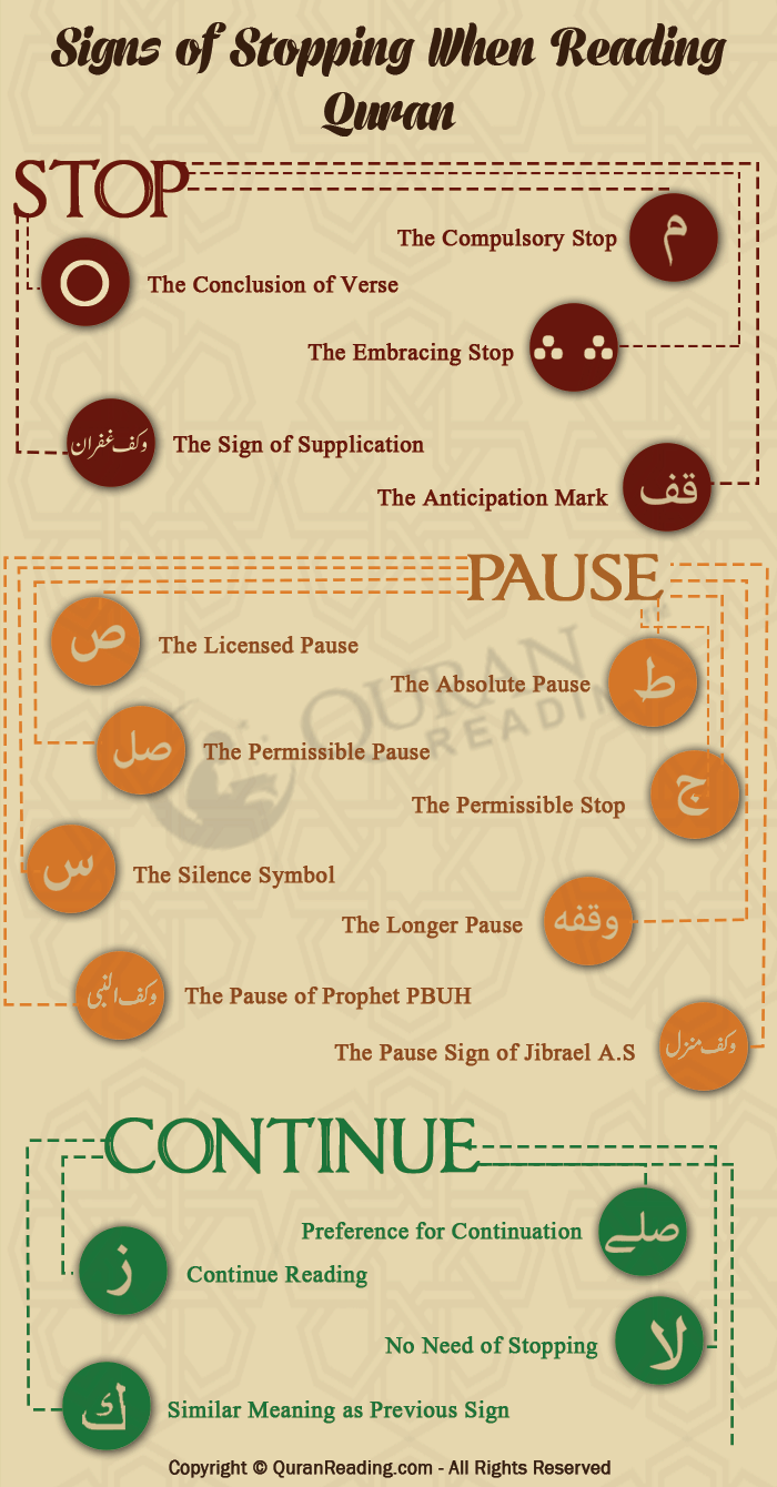 quran tajweed rules in malayalam pdf