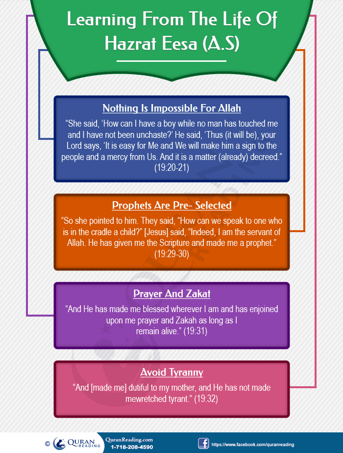 Lessons A Muslim Can Learn From The Life Of Hazrat Eesa (AS)