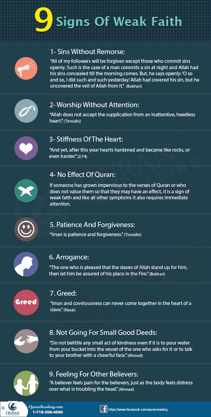 9 Signs Of Weak Faith With Reference to Ahadith