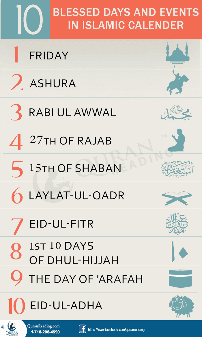 10 Blessed Days And Events In Islamic Calender