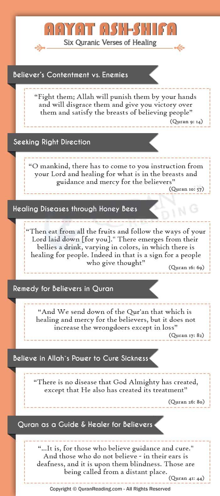 Aayat e Ash-Shifa - Six Quranic Verses of Healing