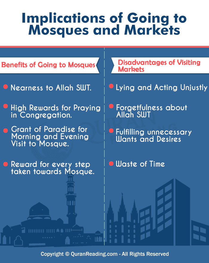 Implications Of Mosques And Markets In Light Of Hadith