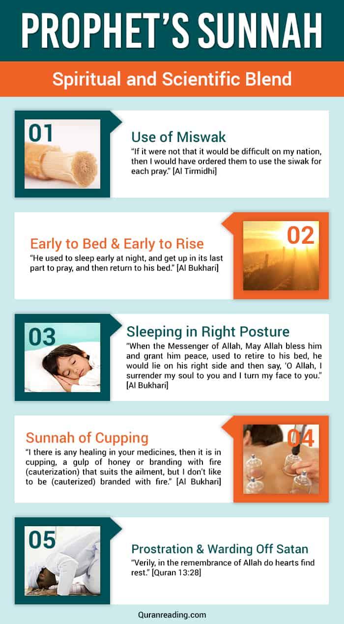 Importance and Benefits of Following Prophet’s Sunnah