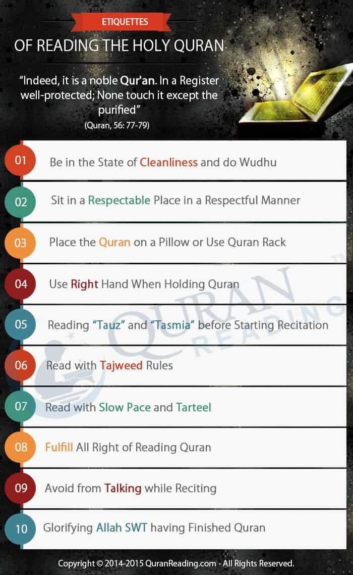 Etiquettes of Reading the Holy Quran