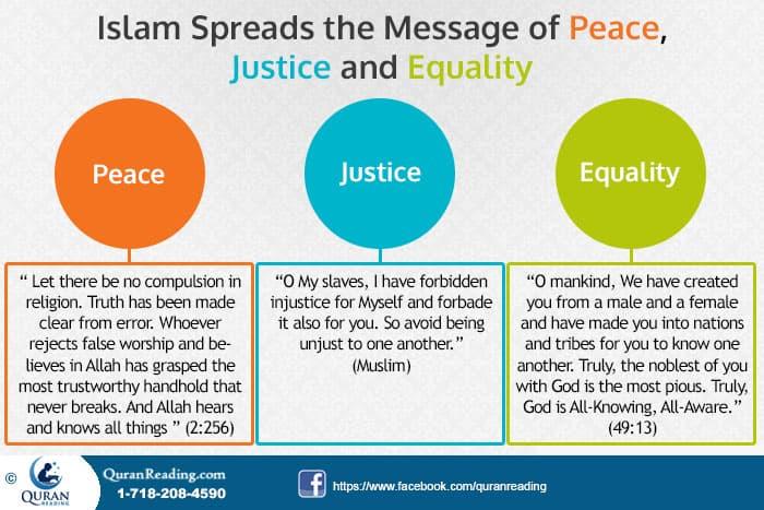 Islam and Peace- Hadith on Importance of Peace