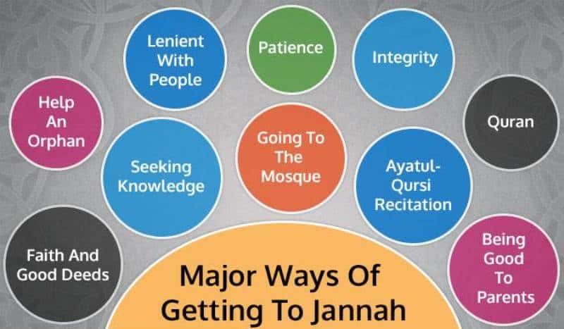 How does a Muslim get to Heaven? | Major ways of Getting to Jannah