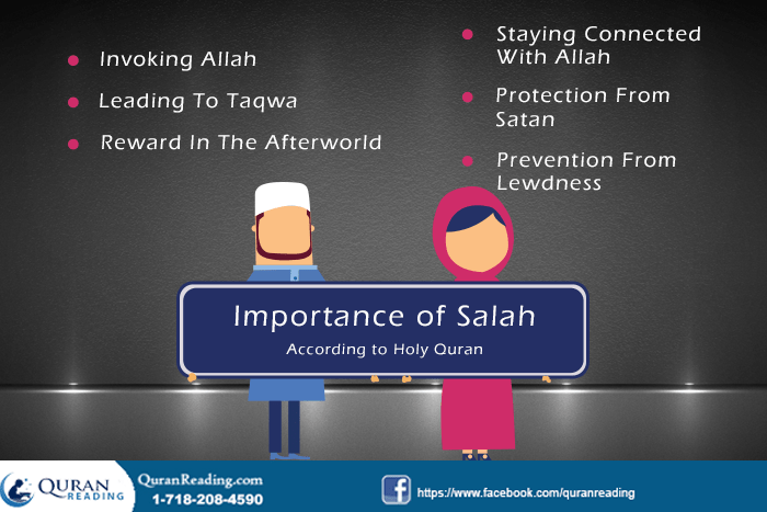 Significance of Performing 5 time Prayers