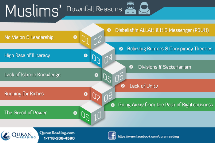 Muslims downfall reasons