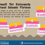 Islamic Virtues and Their Importance