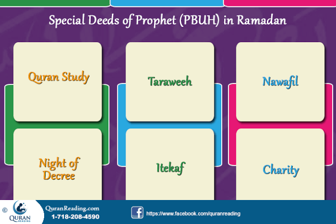 Special Ramadan Days of Prophet Muhammad (PBUH )