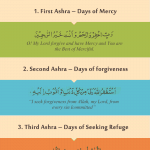 ramadan ashras and duas