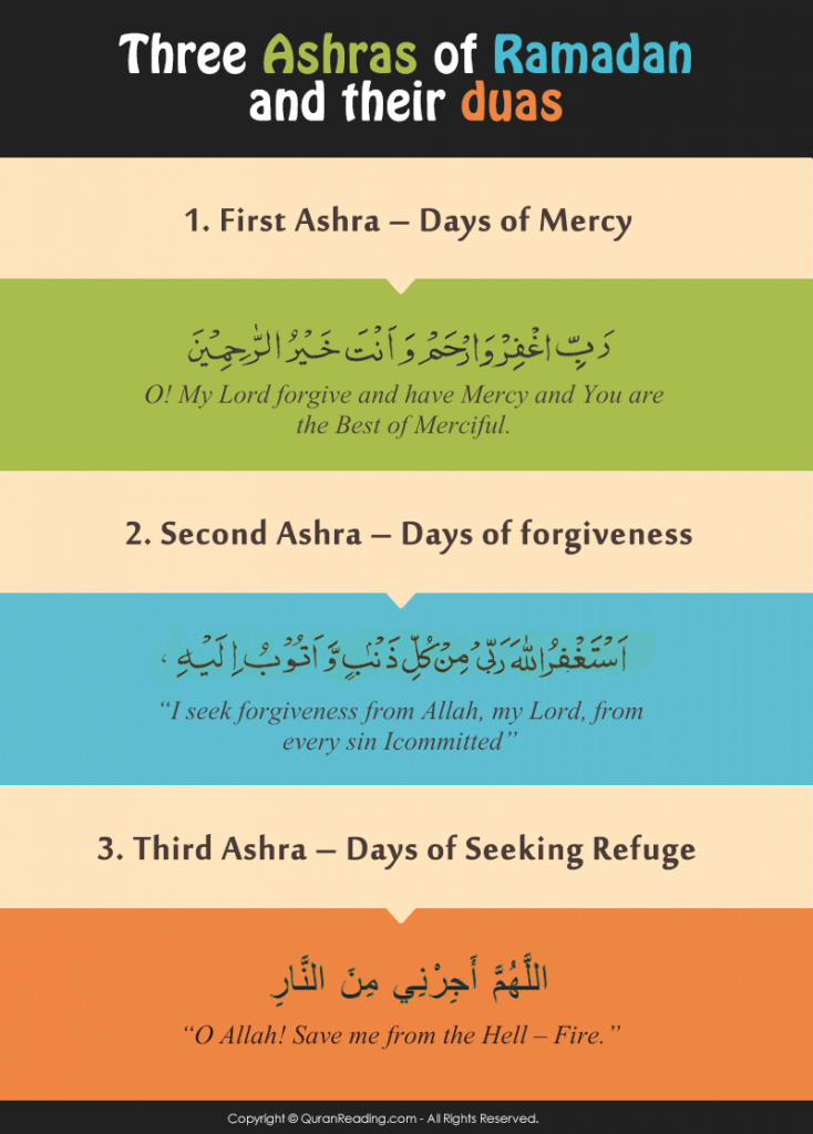 ramadan ashras and duas