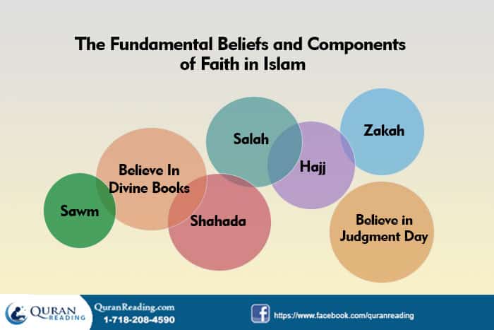 faith in islam essay