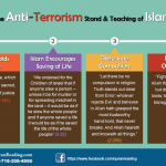 Preaching Of Islam and Terrorism