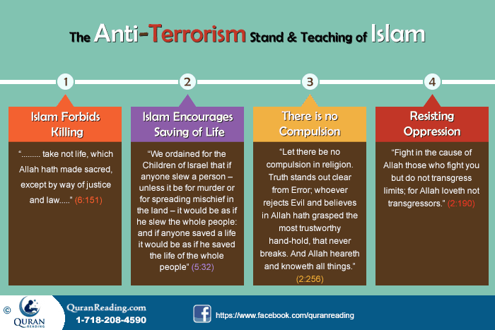 Preaching Of Islam and Terrorism