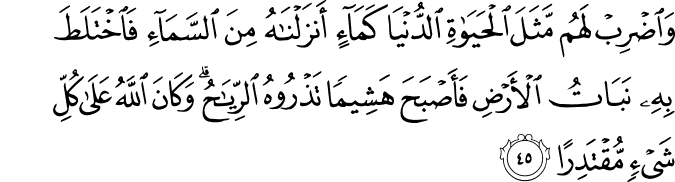 Lessos to Learn from Surah Kahaf