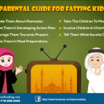 Kids Fasting and Parents