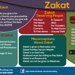 About Giving Zakat