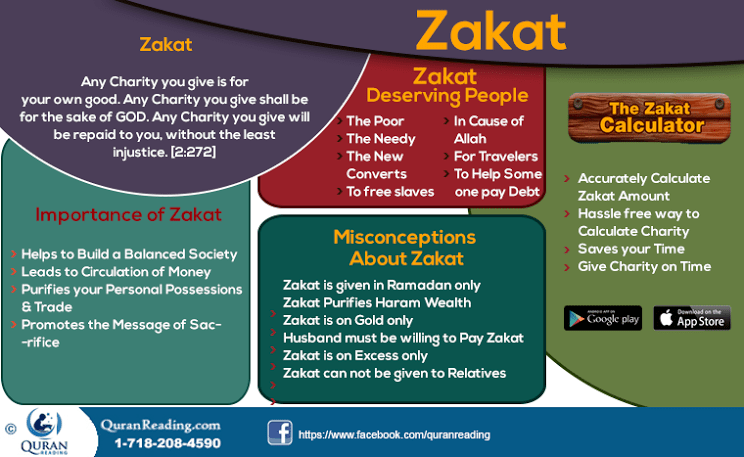 About Giving Zakat