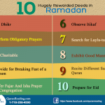 Hugely Rewarded Deeds to do in Ramadan