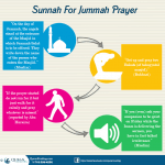 Etiquettes of Jumma Prayer