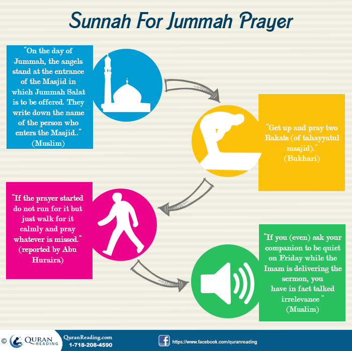 Etiquettes of Jumma Prayer