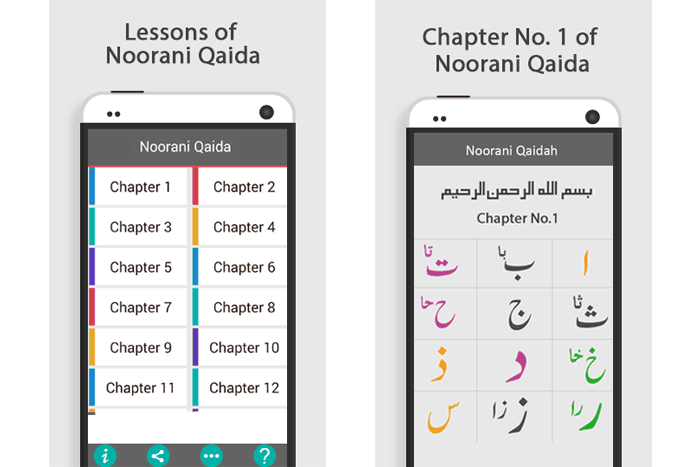 Noorani Qaida in English