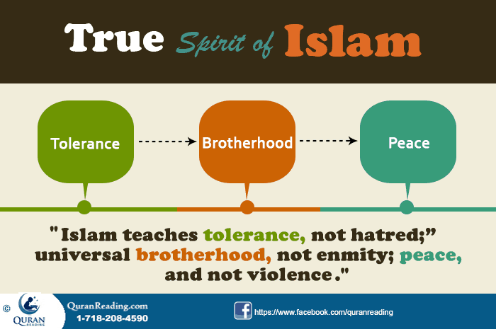 Spirit of islam in muslim world