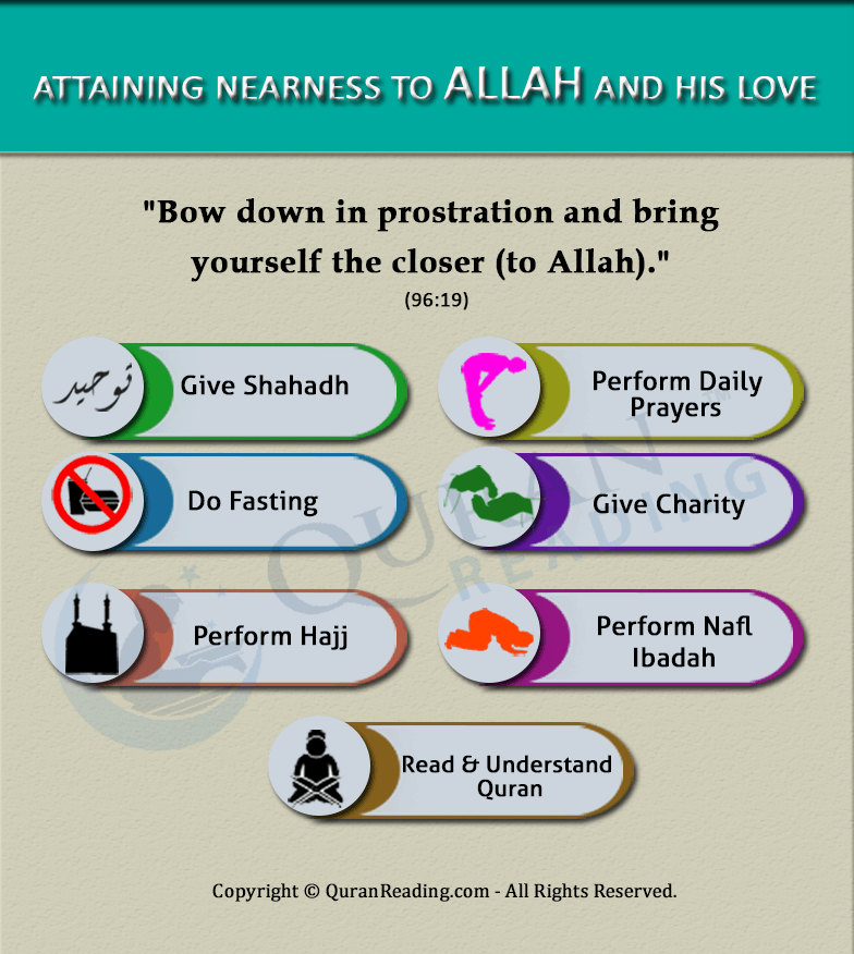 Attaining Allah love