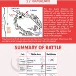 Battle in which prophet took part