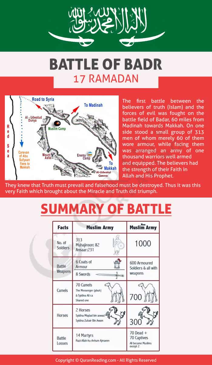 Battle in which prophet took part