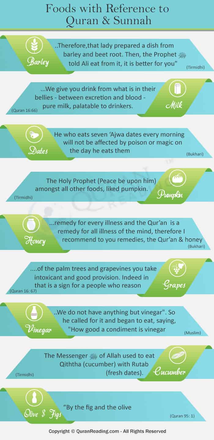 loved fruits of prophet muhammad