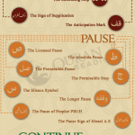 quranic clauses