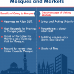 implications of mosques