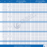 Suhoor and iftar timings