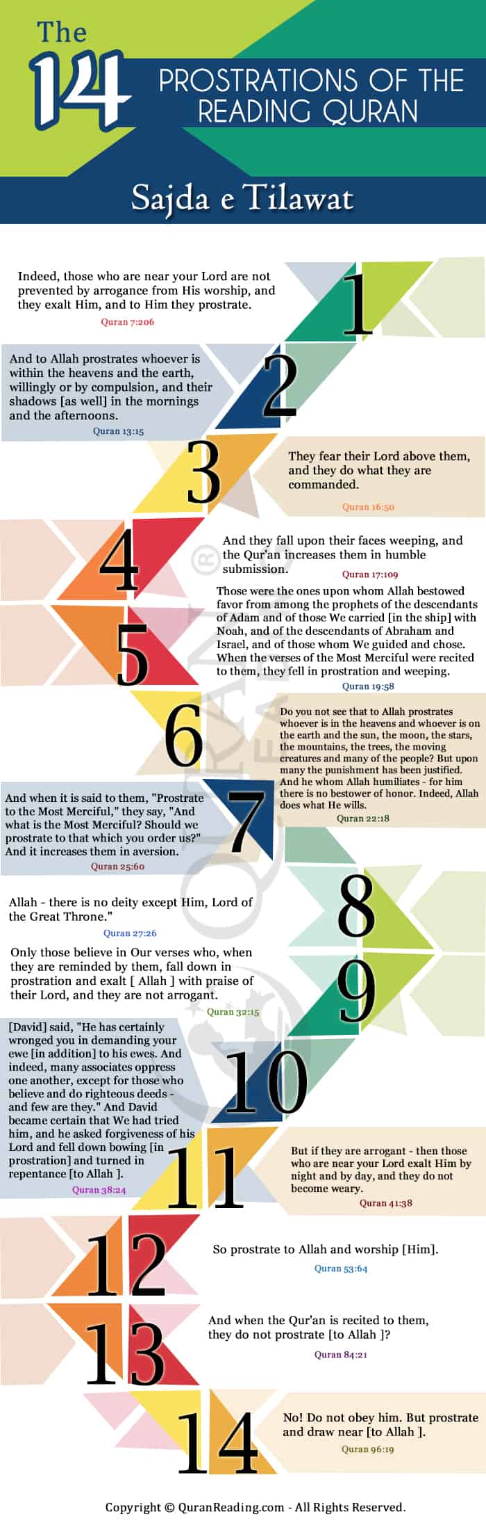 regulations of sajdah