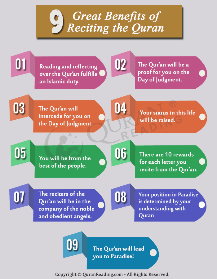 understanding quran and benefits