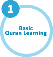 Basic Quran Learning